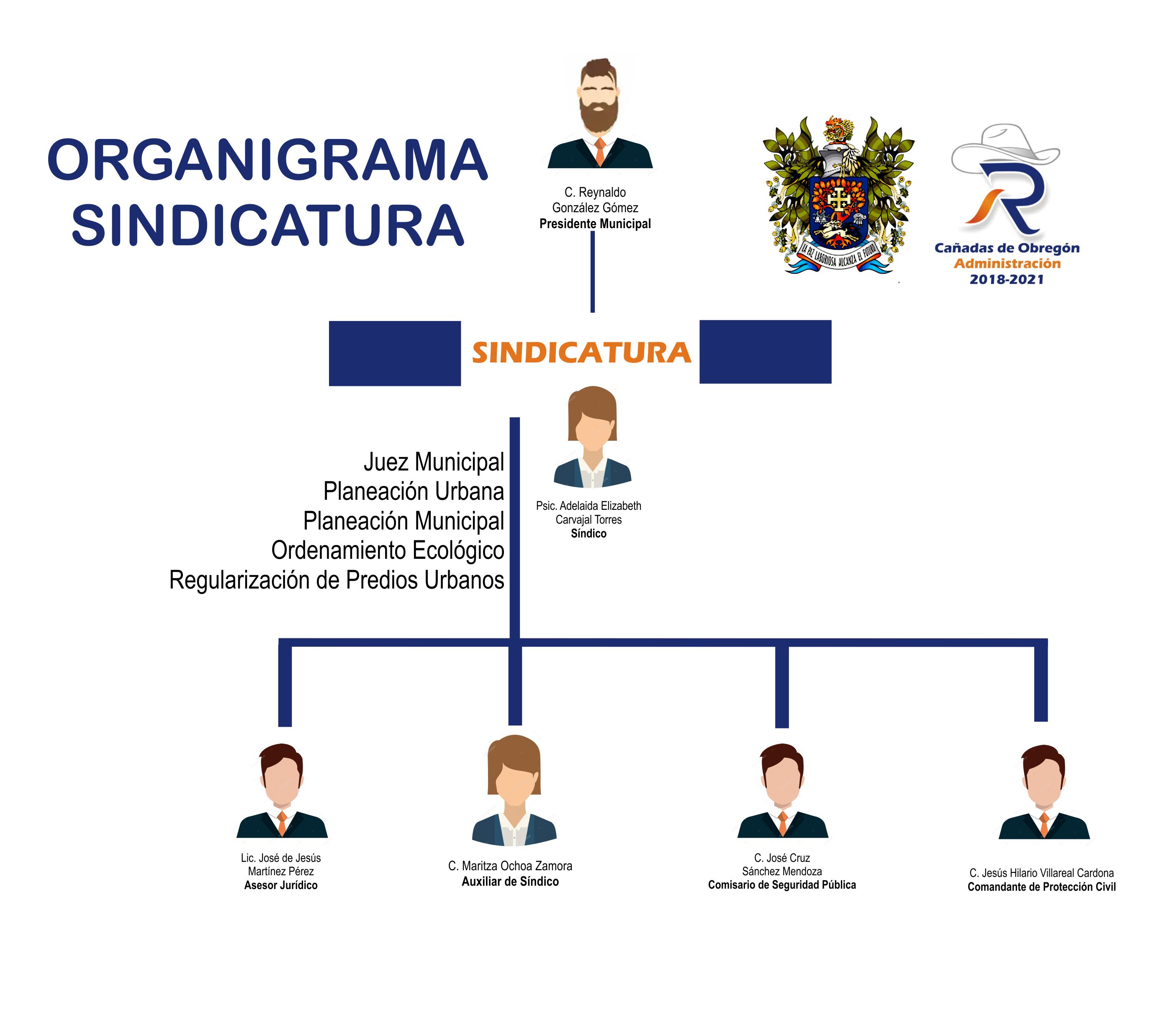 Sindicatura Jalisco Cañadas de Obregón